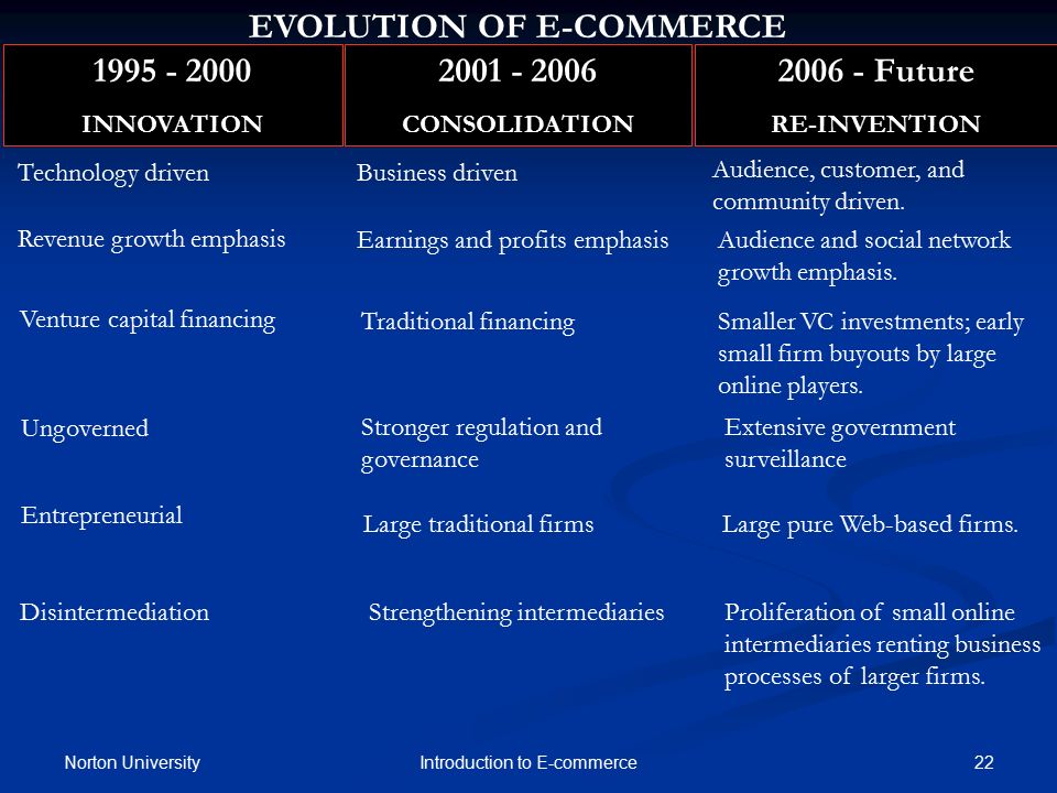 The future evolution of e commerce